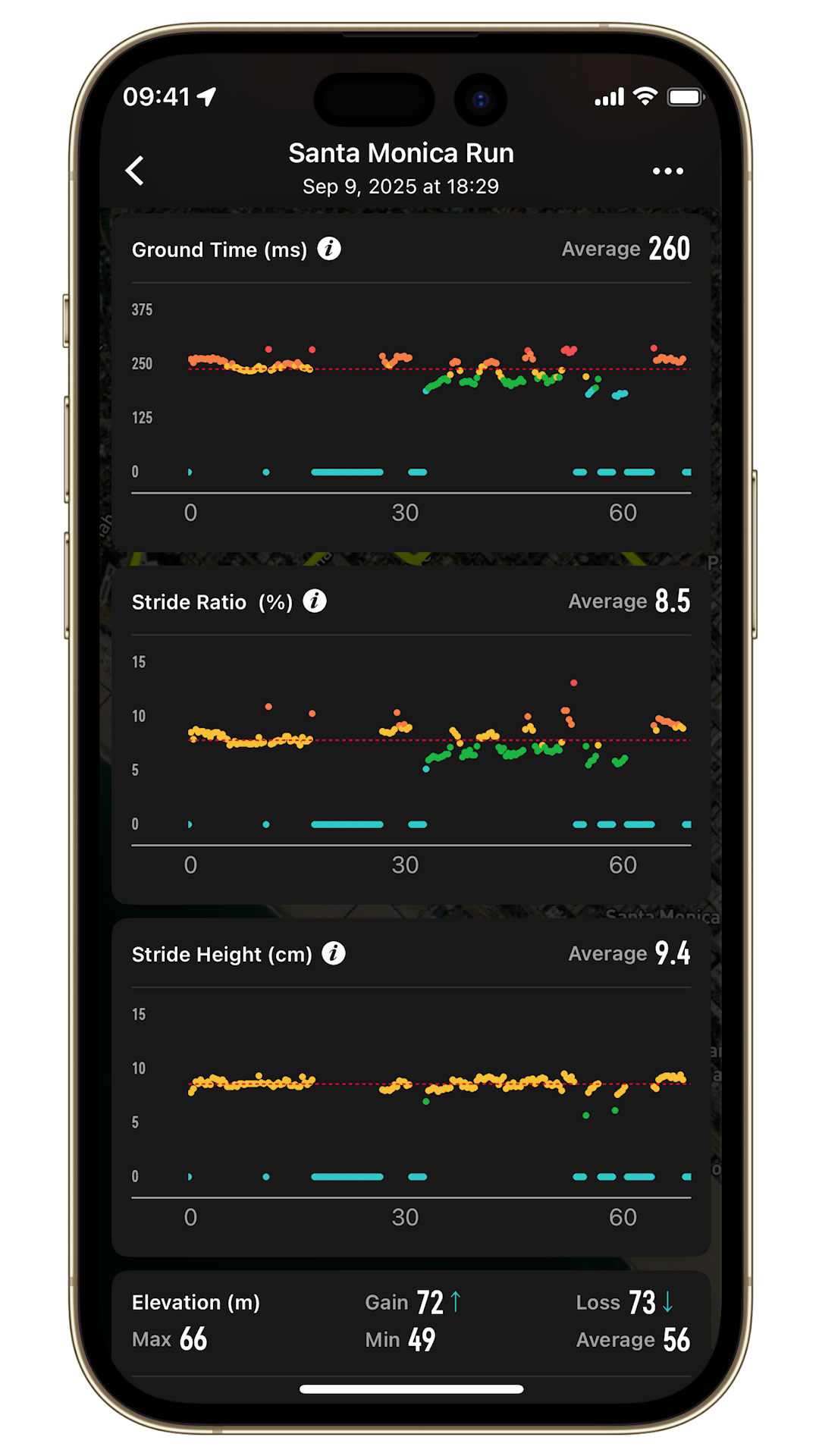 Running-metrics